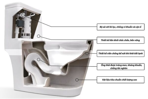 Bồn cầu 1 khối EL-LUX8254 Eurolife - Ảnh 5